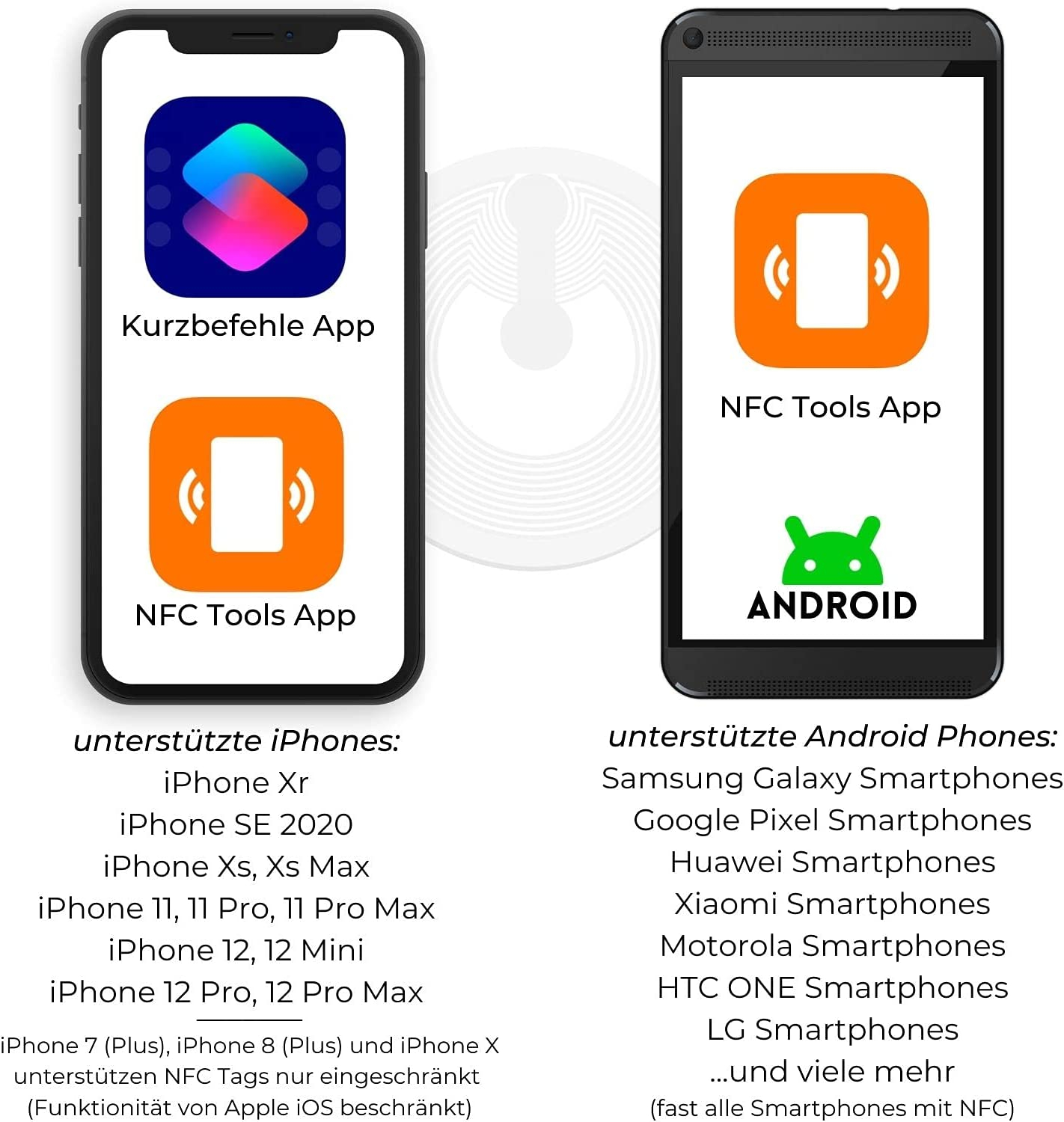 NFC Tag Aufkleber,NFC Tag,NFC Sticker,NFC Tags,RFID NFC Tags/Aufkleber  25mm,NFC Tag Sticker,Aufkleber Tags kompatibel mit Apple iPhone iOS  Kurzbefehle